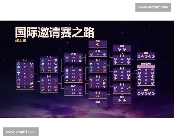 Dota2 TI：从青涩少年到电竞明星，TI见证成长