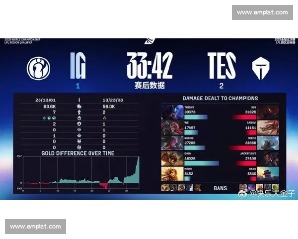 IG战队陷入低迷，TheShy能否带领队伍走出困境