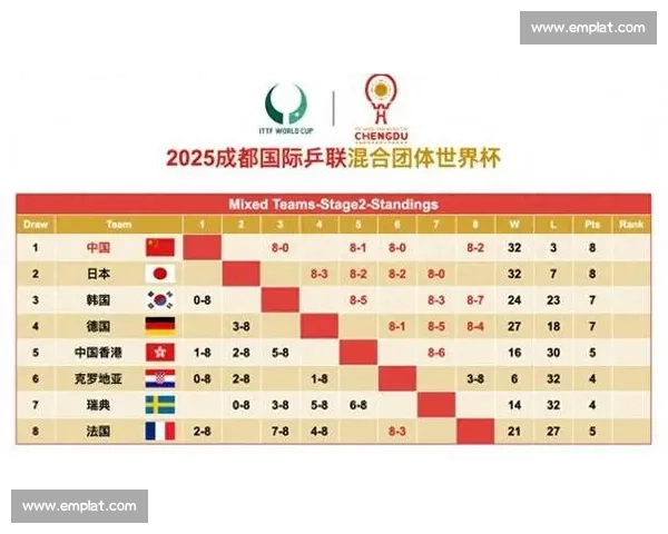 激动人心！2026世界杯积分榜，为你的主队疯狂打call！