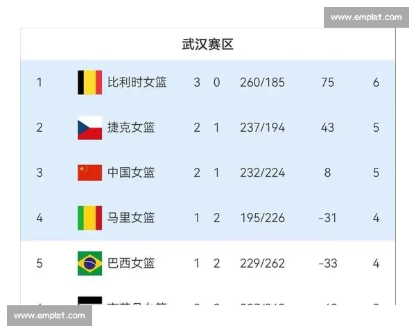 谁能登顶国际赛区积分榜揭晓,强队逐鹿谁主沉浮! 谁能登顶国际赛区积分榜揭晓,强队逐鹿谁主沉浮!